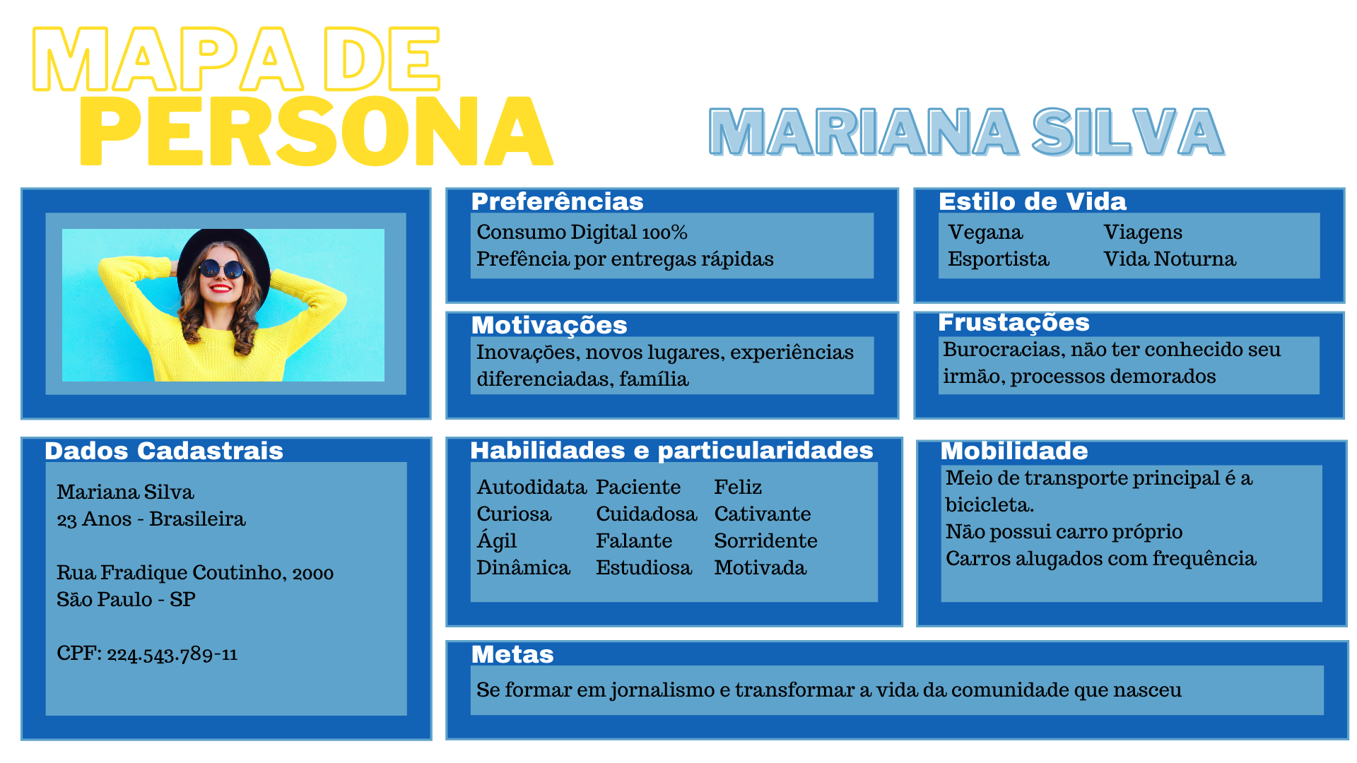 Os Passos De Criação Do Mapa Da Jornada Do Cliente