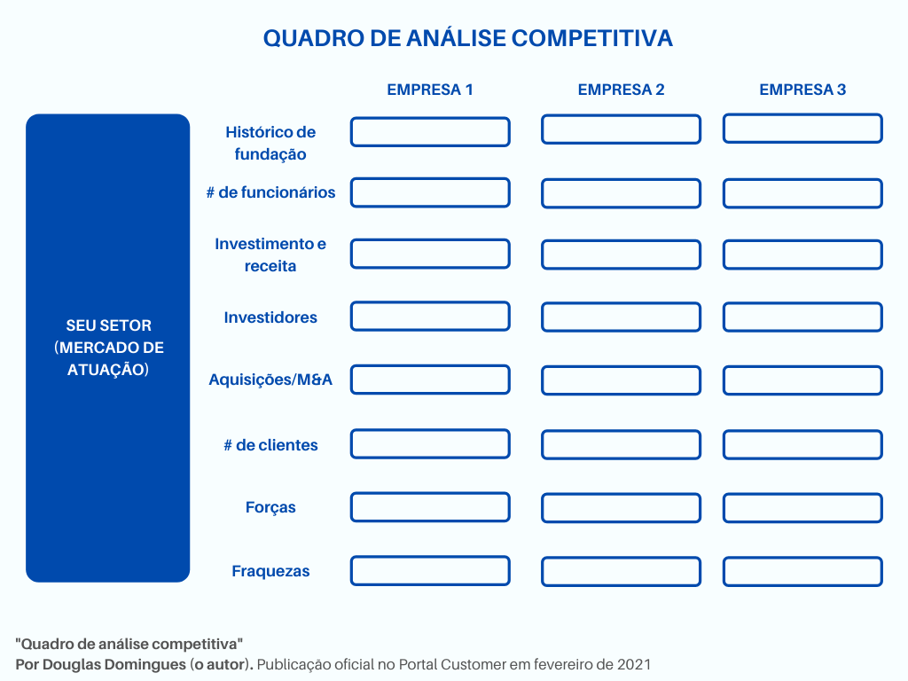 rachacuca.com.br Concorrentes — Principais sites similares